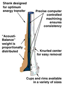 Points of Interest